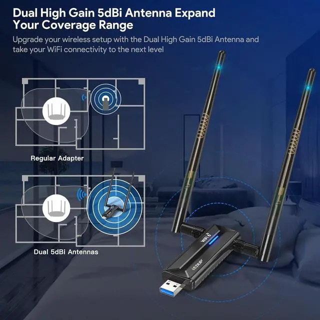 Alt view image 2 of 7 - EDUP USB 3.0 WiFi 6E AX5400M WiFi Adapter, 802.11AX, Tri-Band 6GHz/ 5GHz/ 2.4GHz, Dual 5dBi Antennas, USB WiFi Dongle Wireless Network Adapter Only Work for Windows 11/10 - EP-AX1671