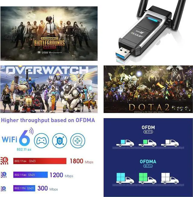 Alt view image 3 of 7 - EDUP USB WiFi 6 Adapter for PC, Wireless Network Adapter AX1800 Dual-Band 5Ghz/2.4Ghz 1800Mbps, 802.11ax/WPA3/MU-MIMO, USB 3.0 WiFi Dongle Dual Antenna Support Windows 11/10/7 -
EP-AX1697