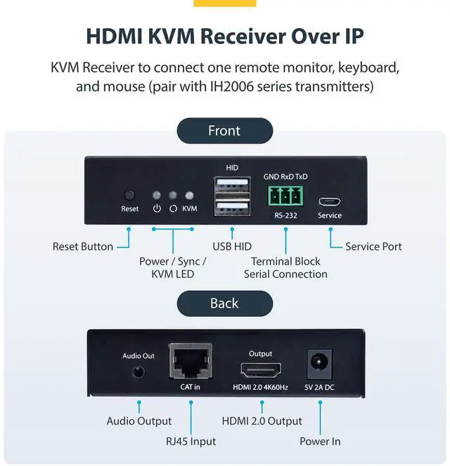 Alt view image 2 of 11 - StarTech HDMI KVM Receiver Over IP Network for the IH2006 Product Series, 4K 60Hz, Driverless, AVoIP, Includes Mounting Kit, Receiver Only IH2006-KVM-RX