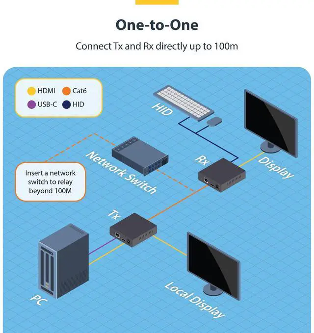 Alt view image 3 of 11 - StarTech HDMI KVM Receiver Over IP Network for the IH2006 Product Series, 4K 60Hz, Driverless, AVoIP, Includes Mounting Kit, Receiver Only IH2006-KVM-RX