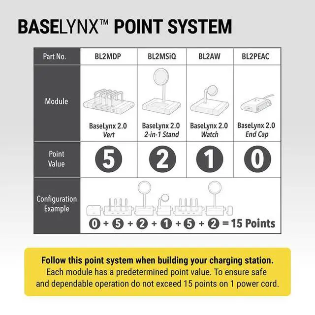 Alt view image 7 of 7 - Scosche BaseLynx® 2.0 Kit Modular Charging Station with MagSafe Model BL2KIT1WT-AP