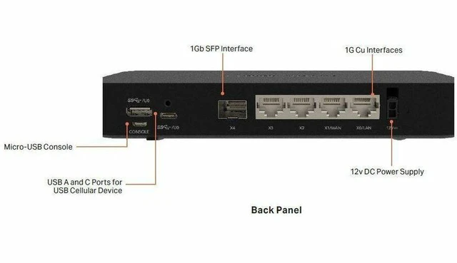 Alt view image 4 of 4 - SonicWall TZ80 SECURE UPGRADE PLUS SECURE CONNECT EDITION 3YR Model 03-SSC-2847