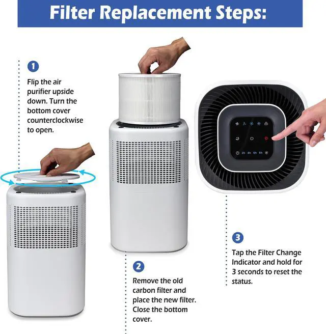 Alt view image 4 of 4 - Aurora AR10F Air Purifier Replacement Filter, Compatible with Aurora AR100W, H13 True HEPA Filter with 3-in-1 Filter , 1 Pack, White