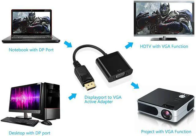 Alt view image 7 of 7 - Active DisplayPort to VGA Male to Female Cable Adapter 1920x1200 1080P for PC Laptop Macbook projector
