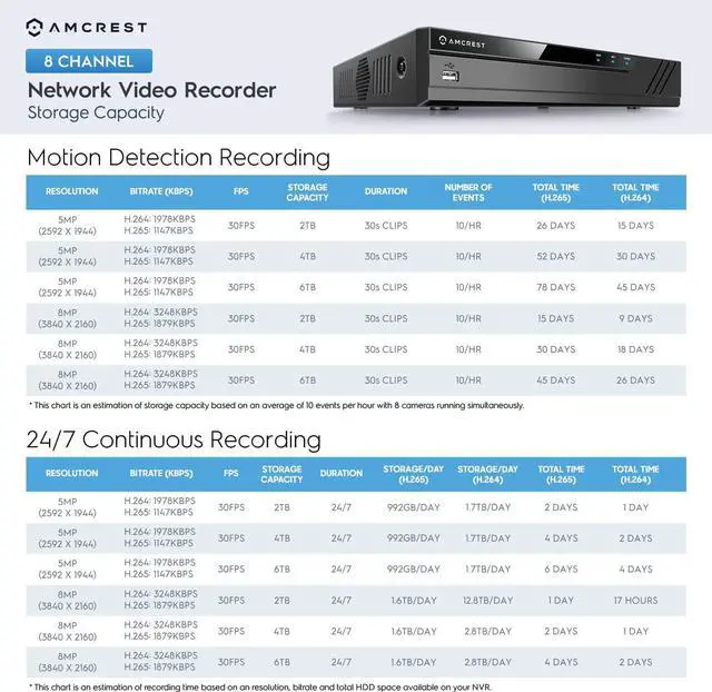 Alt view image 4 of 7 - Amcrest NV4108E-HS 4K 8CH POE NVR (1080p/3MP/4MP/5MP/6MP/8MP/4K) POE Network Video Recorder - Supports up to 8 x 8MP/4K IP Cameras, 8-Channel PoE Supports up to 6TB HDD (Not Included) (Refurbished)