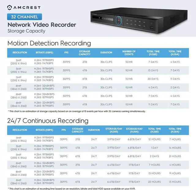 Alt view image 5 of 6 - Amcrest 5Series 4K 32 Channel 16 Ports PoE NVR (Record 32CH 4K @30fps View/Playback 4CH 4K@30fps) Network Video Recorder (Hard Drive Not Included) NV5232E-16P (Refurbished)