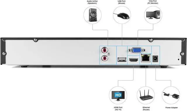 Alt view image 3 of 4 - Amcrest NV4108 (8CH 1080P/3MP/4MP/5MP) Network Video Recorder - Supports up to 8 x 2.1MP WiFi IP Cameras @30fps, Supports up to 4TB HDD (Not Included) (No Built-in WiFi) (Refurbished)