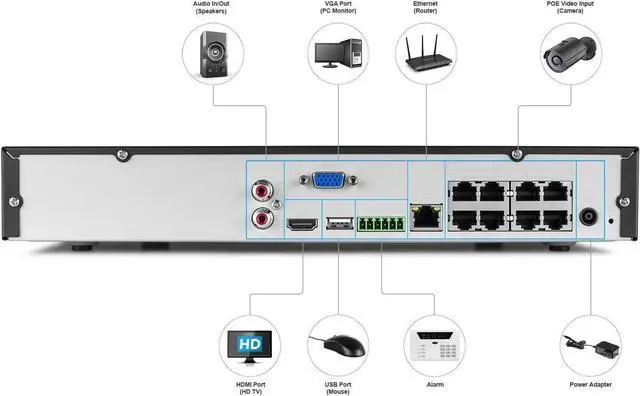 Alt view image 2 of 2 - Amcrest NV4108E 1080p POE (Power Over Ethernet) NVR Network Video Recorder - Supports up to 8 x 1080p (2.1MP) POE IP Cameras @ 30fps Realtime (Refurbished)