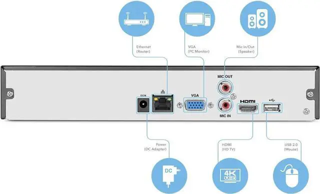 Alt view image 3 of 4 - Amcrest 4K 8CH NVR (1080p/3MP/4MP/5MP/8MP) Network Video Recorder - Supports up to 8 x 8MP/4K IP Cameras, 8-Channel, Supports up to 6TB Hard Drive (No Built-in WiFi) (REP-NV4108-HS) (Refurbished)