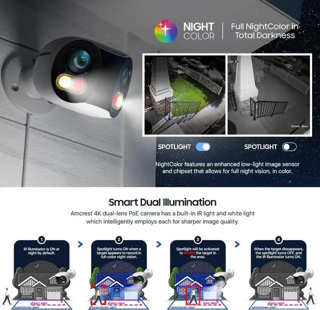 Alt view image 4 of 7 - Amcrest Dual-Lens 4K (8MP) Outdoor Security POE Camera, 2 x 4K Lenses PoE AI Bullet IP Camera, 65ft Night Color, Face Detection, Panoramic 180° FOV, 2 x 4K@15fps IP8M-DLB2998EW-AI (White)