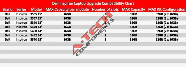 Alt view image 3 of 3 - 32GB 2x16GB DDR4 Memory RAM for DELL INSPIRON 3565 3567 5370 5379 5480 5482 5570