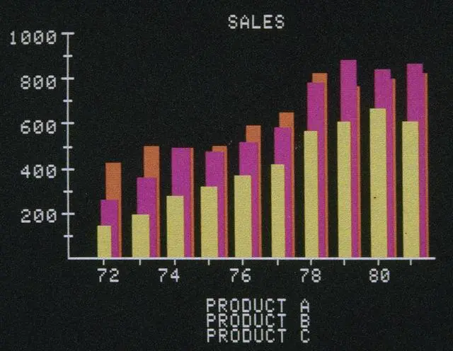 Main image of Business Software, C1983. Nsample Multicolor Bar Graph Displayed On An Apple Ii Computer, C1983. Print by