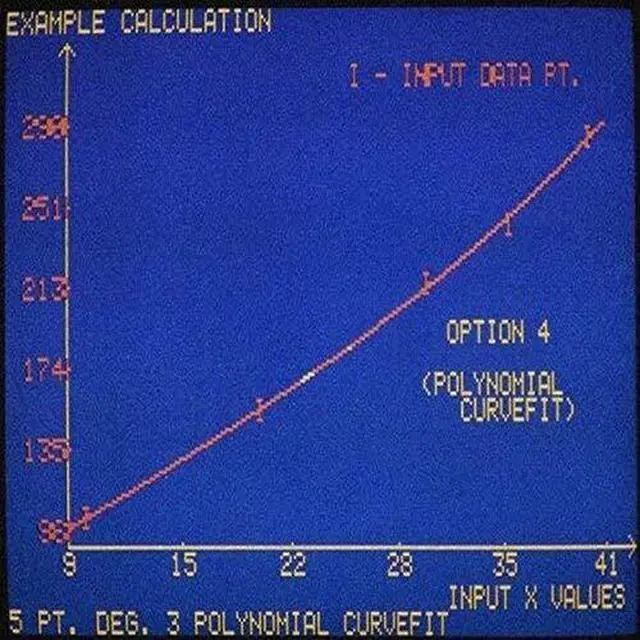 Alt view image 2 of 2 - Business Software, C1983. Nsample Line Graph Of Super Plotter Graphics Software, Displayed On An Apple Ii Computer,