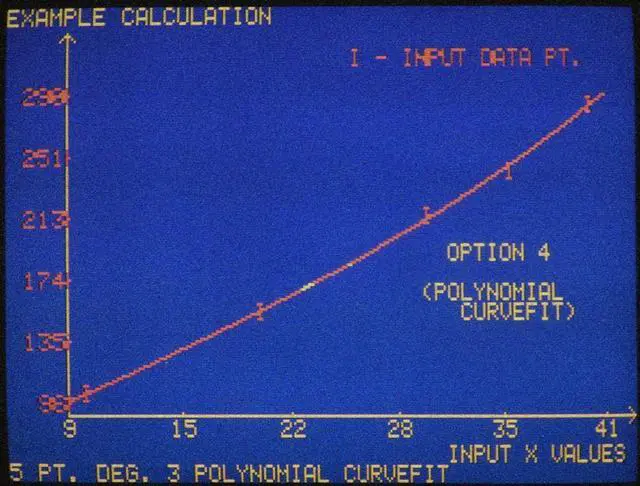 Main image of Business Software, C1983. Nsample Line Graph Of Super Plotter Graphics Software, Displayed On An Apple Ii Computer,