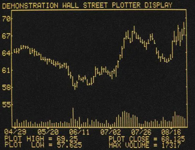 Main image of Business Software, C1983. Nsample Line Graph Depicting Changes In Stock Prices, Displayed On An Apple Ii Computer,