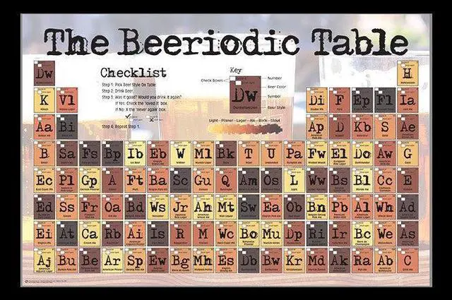 Main image of Beeriodic Table Poster Print (34 x 22)