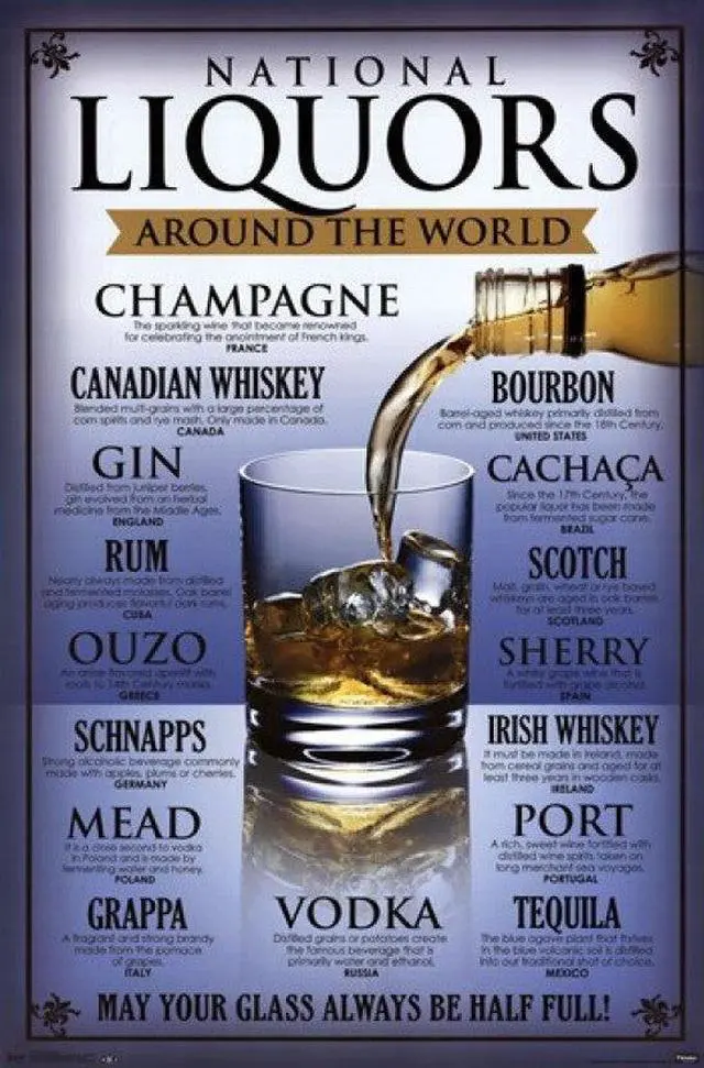 Main image of National Liquors Poster Print (22 x 34)