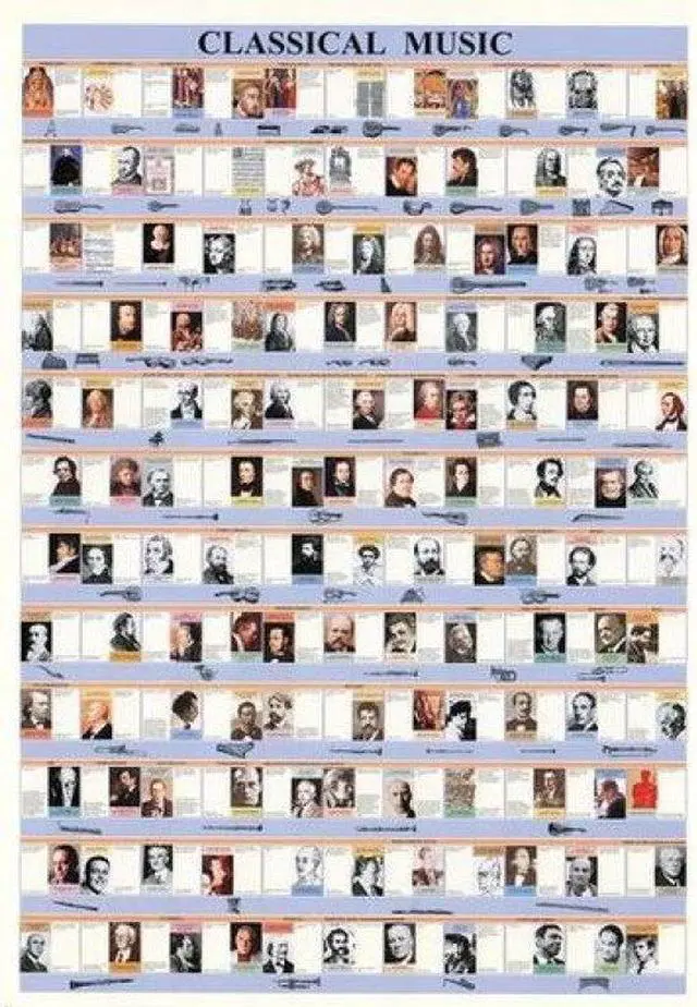 Main image of Classical Music Poster Print By (22 x 34)