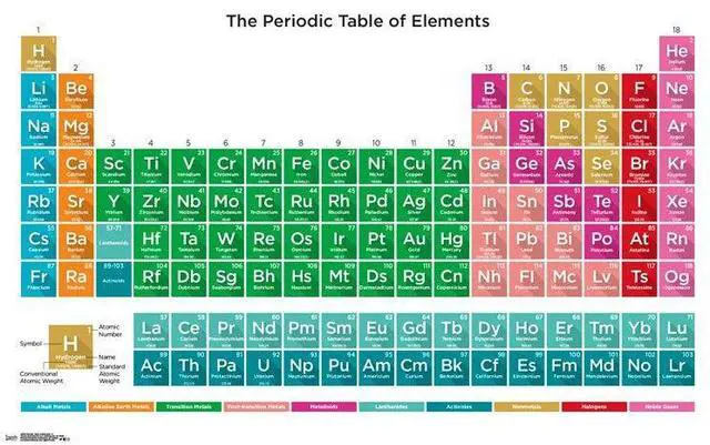 Main image of Periodic Table Of Elements 17 Poster Print (34 x 22)