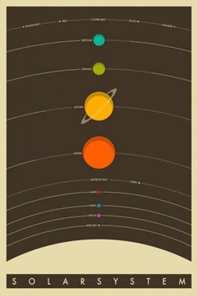 Main image of The Solar System Poster Print (24 X 36)