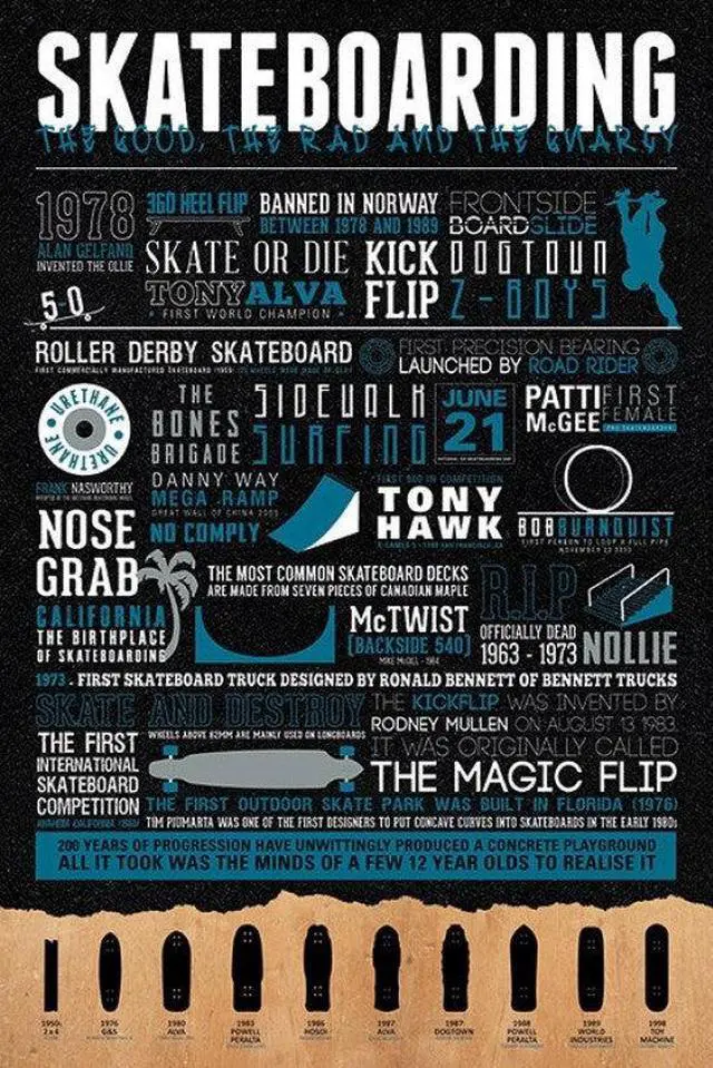 Main image of Skateboarding Poster Print (22 x 34)