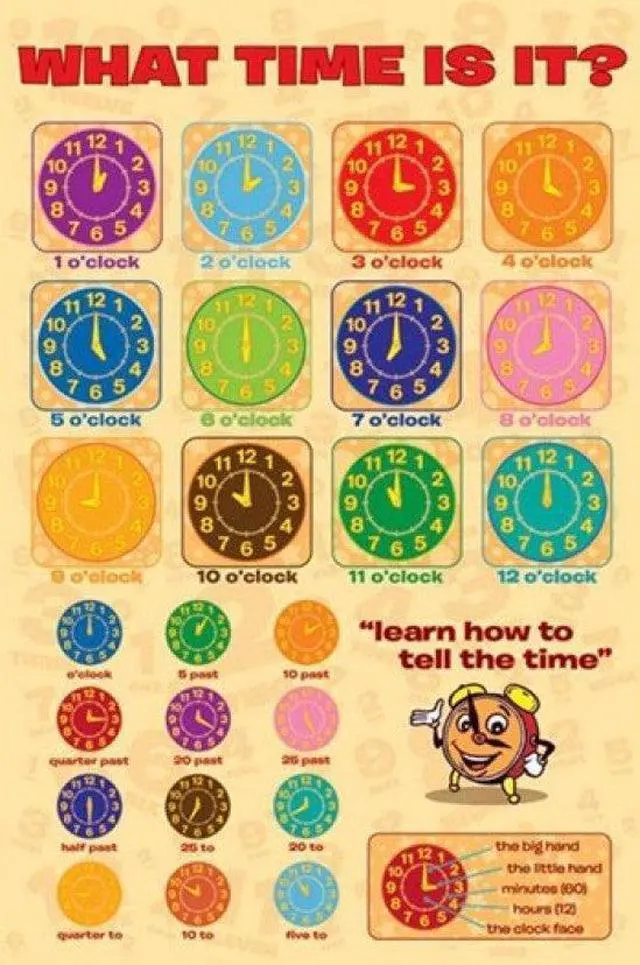 Main image of What Time Is It Poster Print (22 x 34)