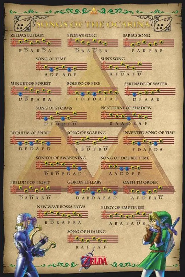 Main image of Zelda - Songs Of The Ocarina Poster Print (24 X 36)