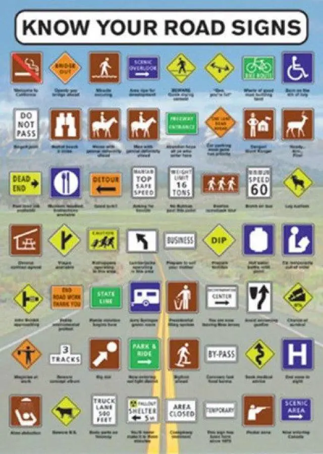 Main image of Know Your Road Signs Poster Print (24 X 36)