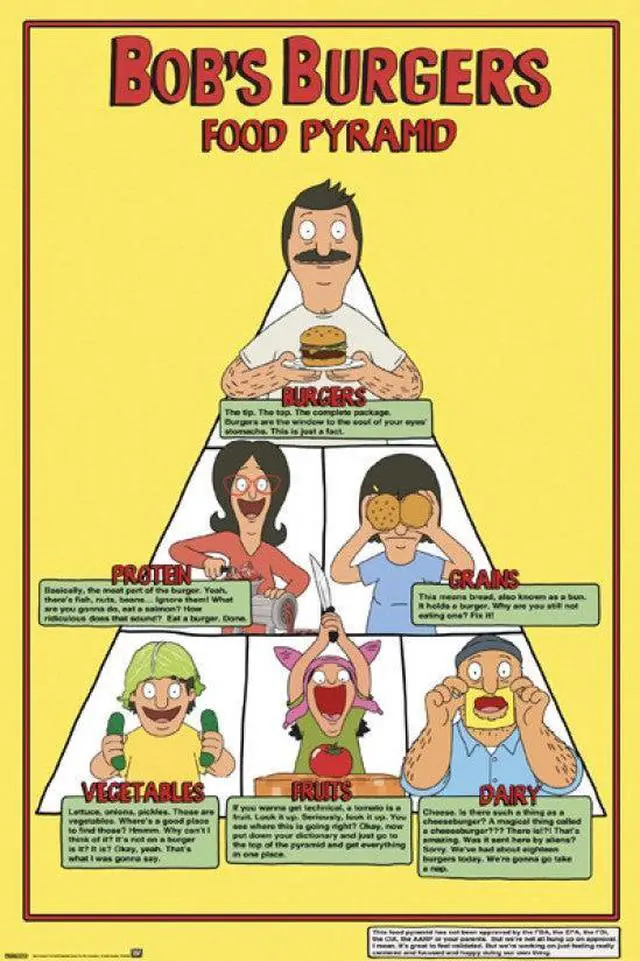 Main image of Bob's Burgers - Food Pyramid Poster Print By (24 X 36)