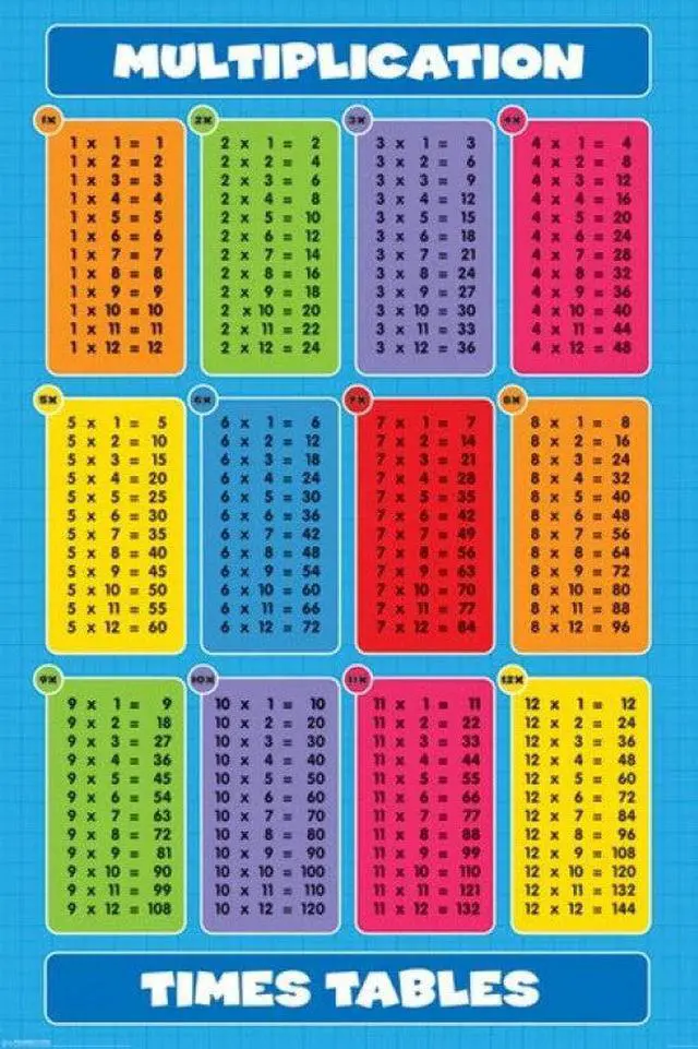 Main image of Multiplication - Times Tables Poster Print (24 x 36)