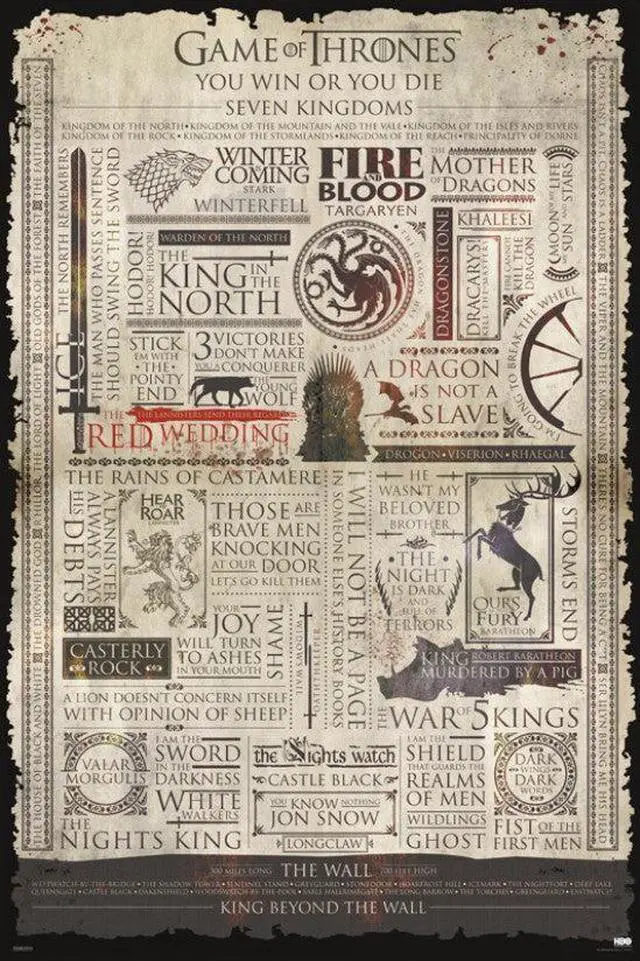 Main image of Game Of Thrones - Infographic Poster Print (24 X 36)