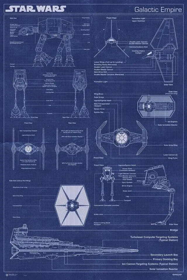 Main image of Star Wars Galactic Empire Machine Poster Print (22 x 34)