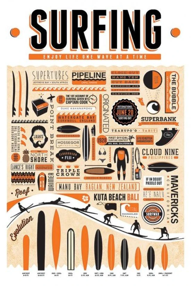 Main image of Surfing Poster Art Print - Perfect for Beach Lovers