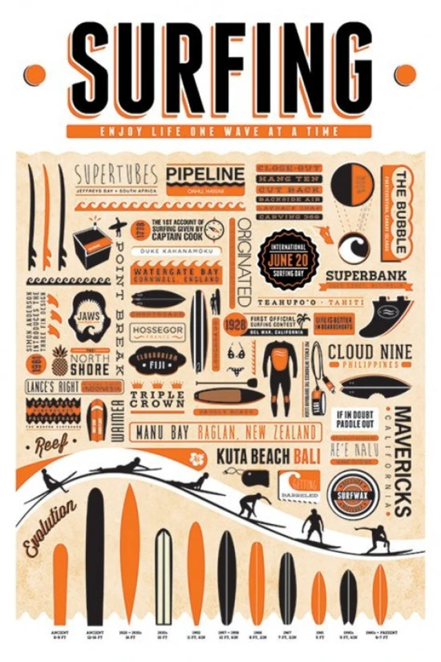 Alt view image 2 of 4 - Surfing Poster Art Print - Perfect for Beach Lovers