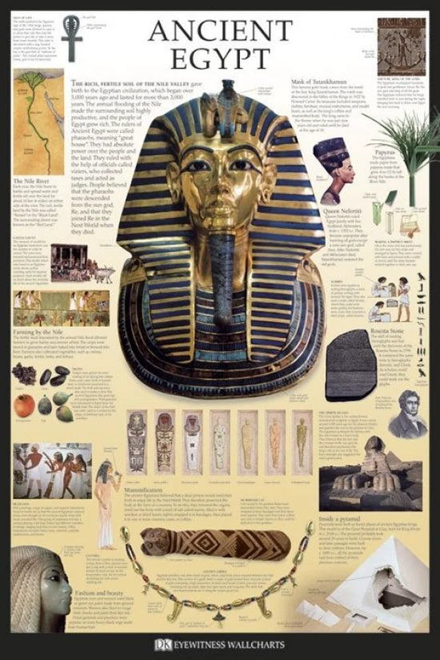 Main image of Ancient Egypt Wallcharts Poster - 24 x 36