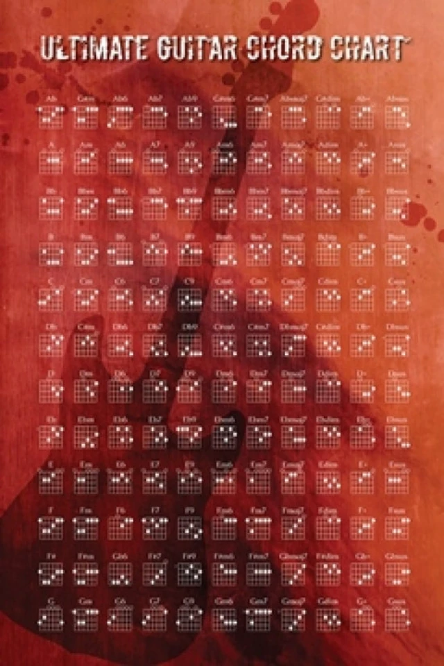 Alt view image 2 of 4 - Guitar Chord Chart Poster - Educational Music Wall Art
