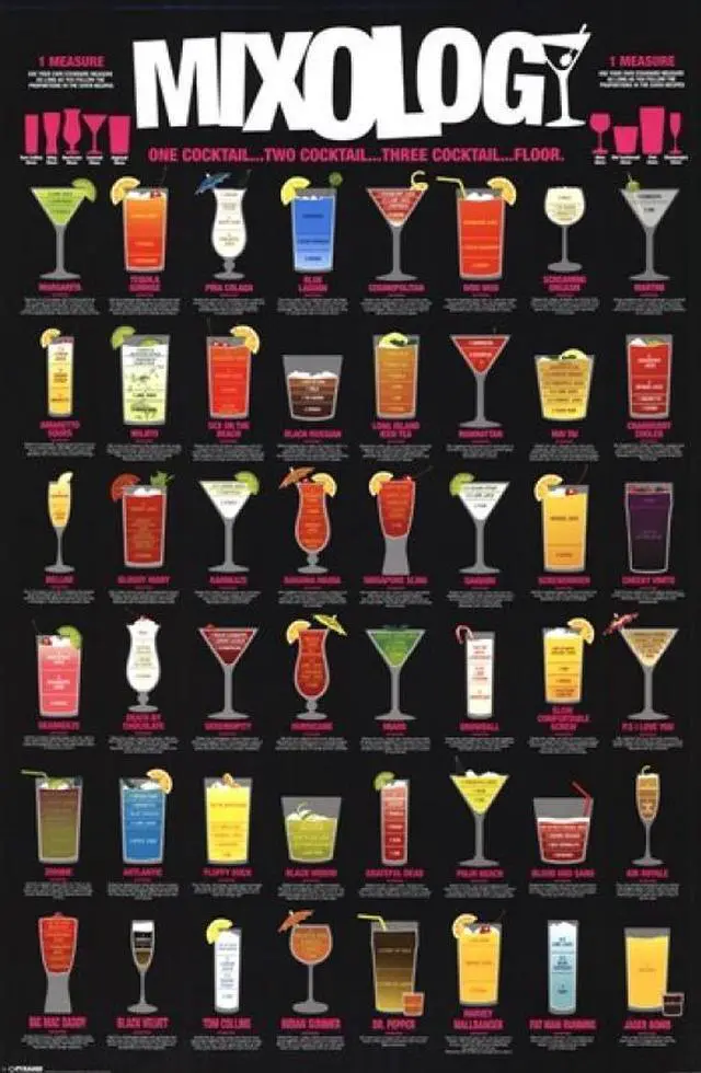 Main image of Mixology Poster Print (24 x 36)