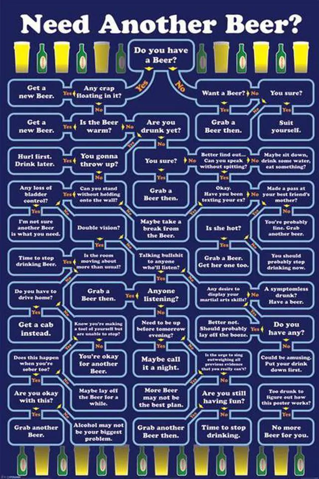 Main image of Need Another Beer Poster Print (22 x 34)