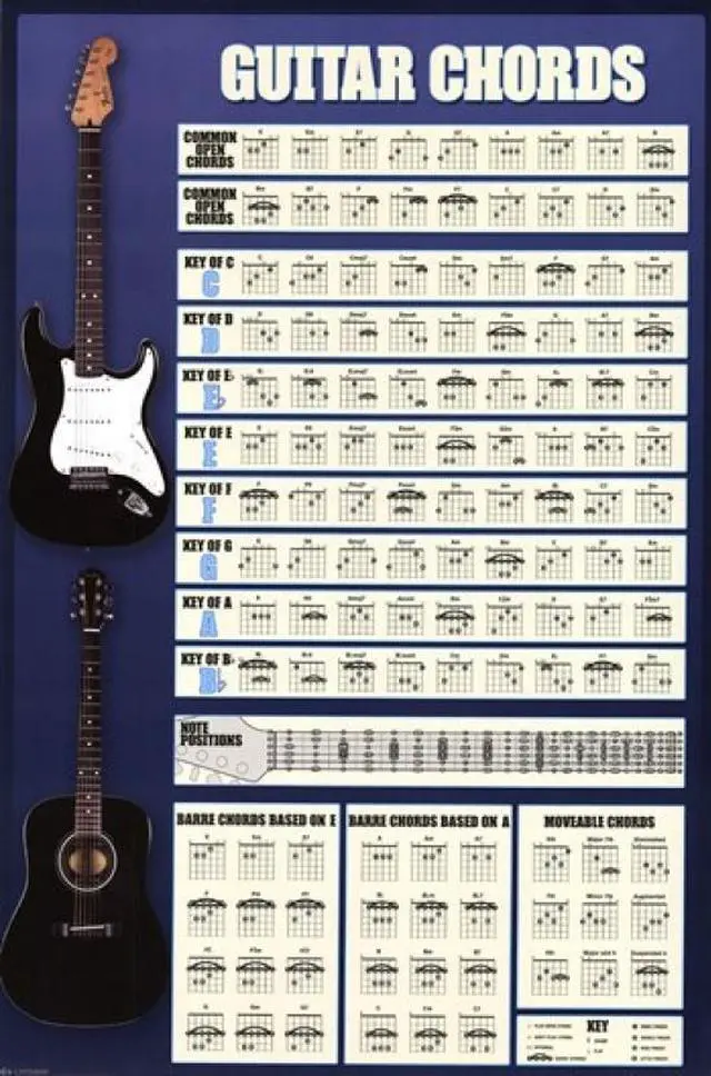 Main image of Guitar Chords Poster Print (24 x 36)