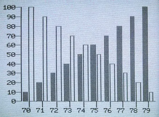Main image of Business Software, C1983. Nsample Bar Graph From The Business Graphics Software Package Of An Apple Ii Computer, C1983.