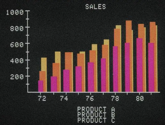 Main image of Business Software, C1983. Nsample Multicolor Bar Graph Displayed On An Apple Ii Computer, C1983. Print by