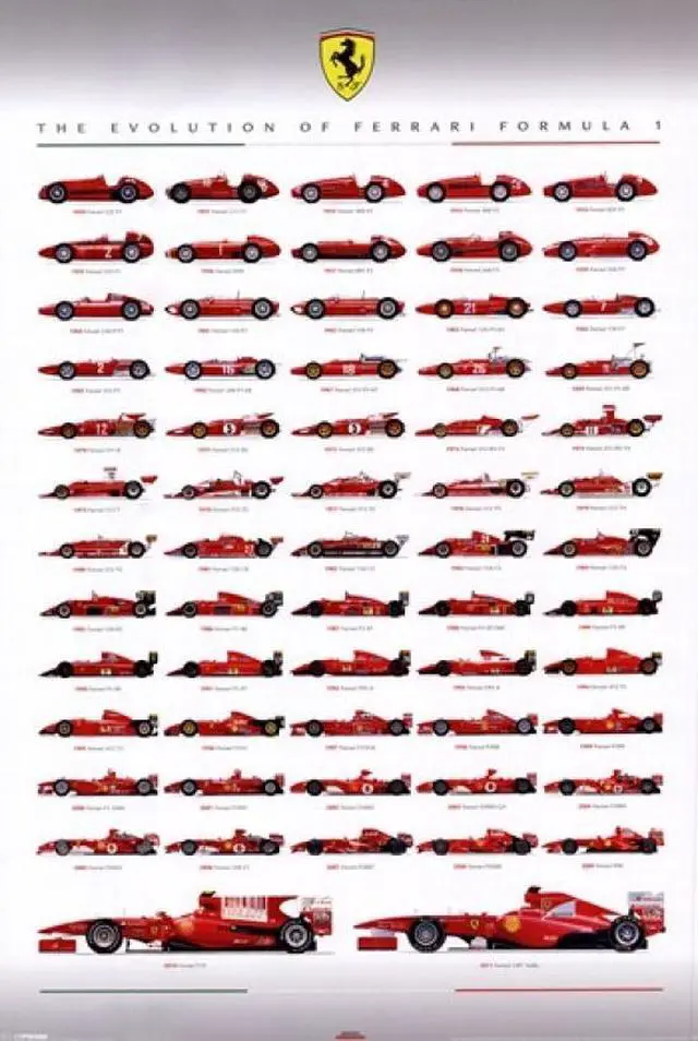 Main image of Ferrari F1 - Evolution Poster Print (24 x 36)