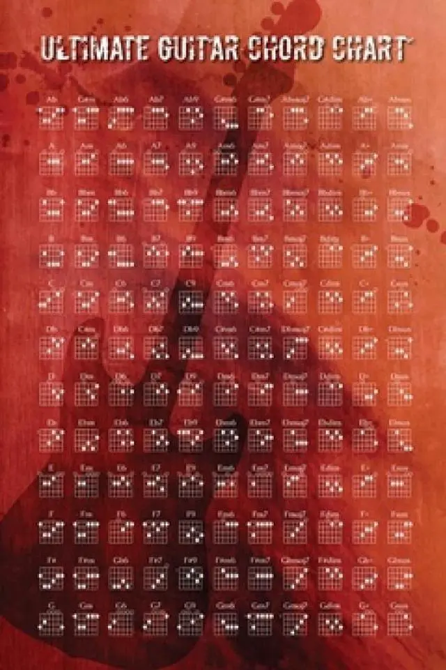 Main image of Guitar Chord Chart Poster Print (24 X 36)