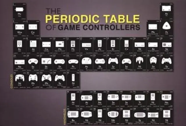 Main image of Periodic Table Of Game Control Poster Print (36 X 24)