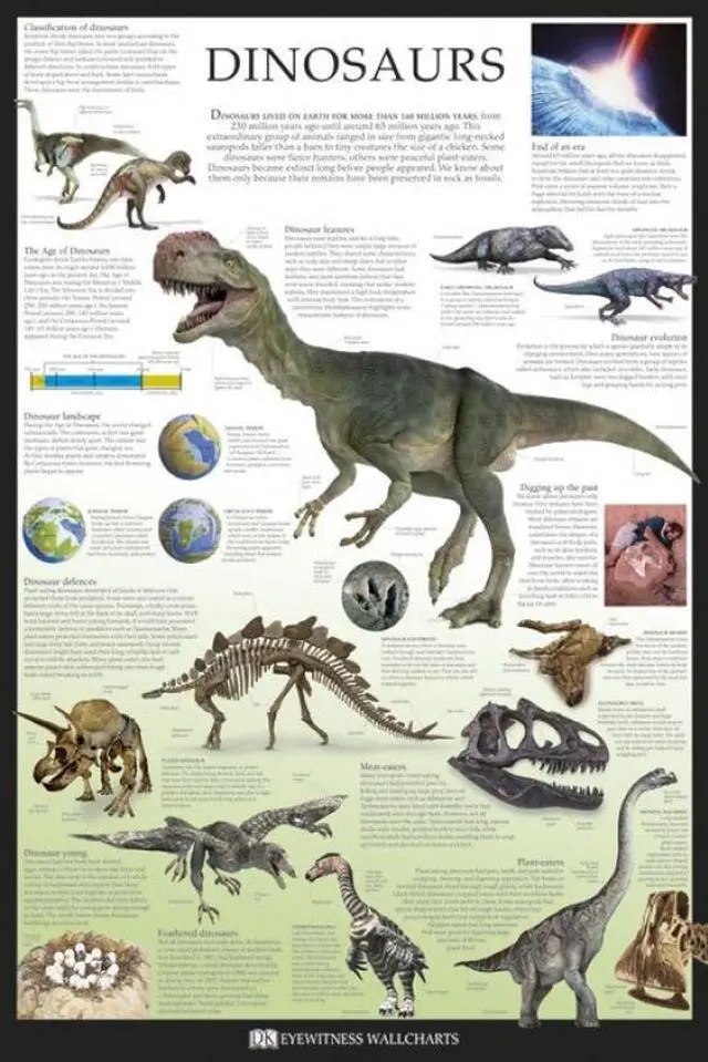 Main image of Dinosaurs - Dorling Kindersley Eyewitness Wallcharts Poster Print (34 x 22)