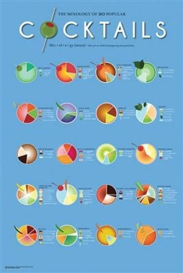 Main image of Cocktails - Mixology Poster Print (22 x 34)