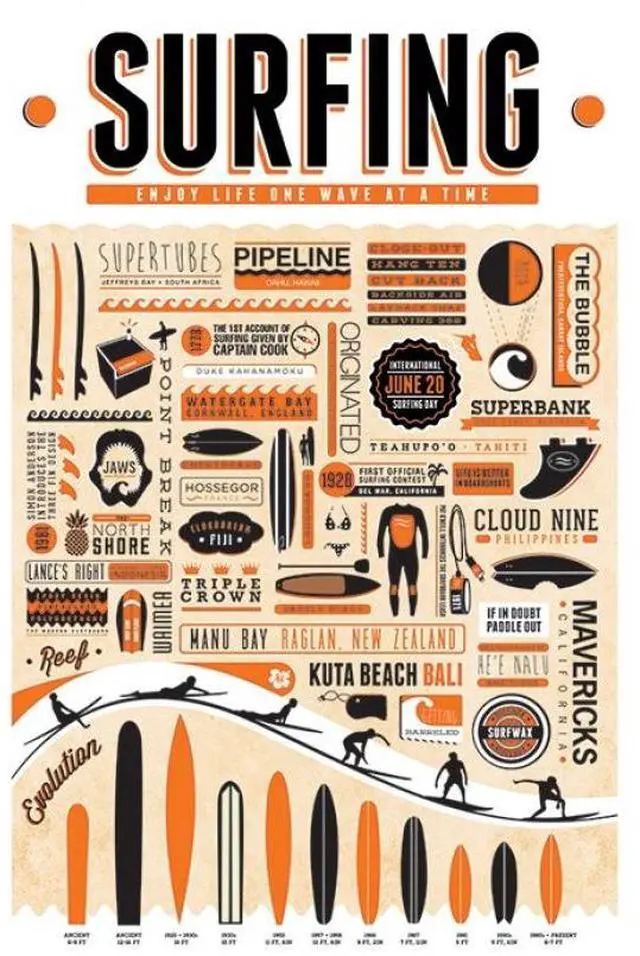 Main image of Surfing Poster Print (22 x 34)