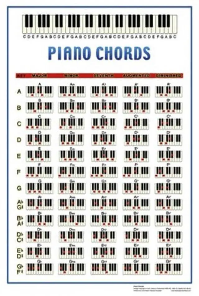 Main image of Piano Chords Poster Print (22 x 34)