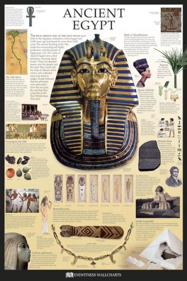 Main image of Ancient Egypt - Dorling Kinder Eyewitness Wallcharts Poster Print (22 x 34)
