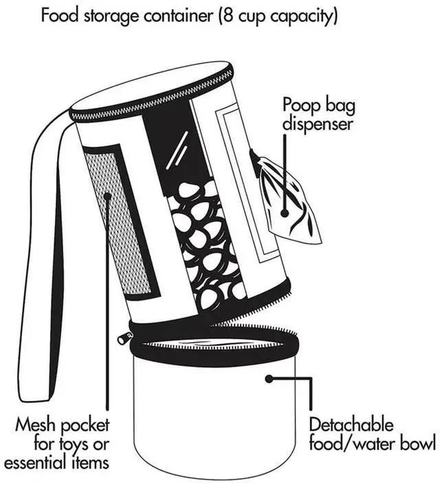 Alt view image 4 of 5 - Pooch Pal Feed Hydrate & Organize